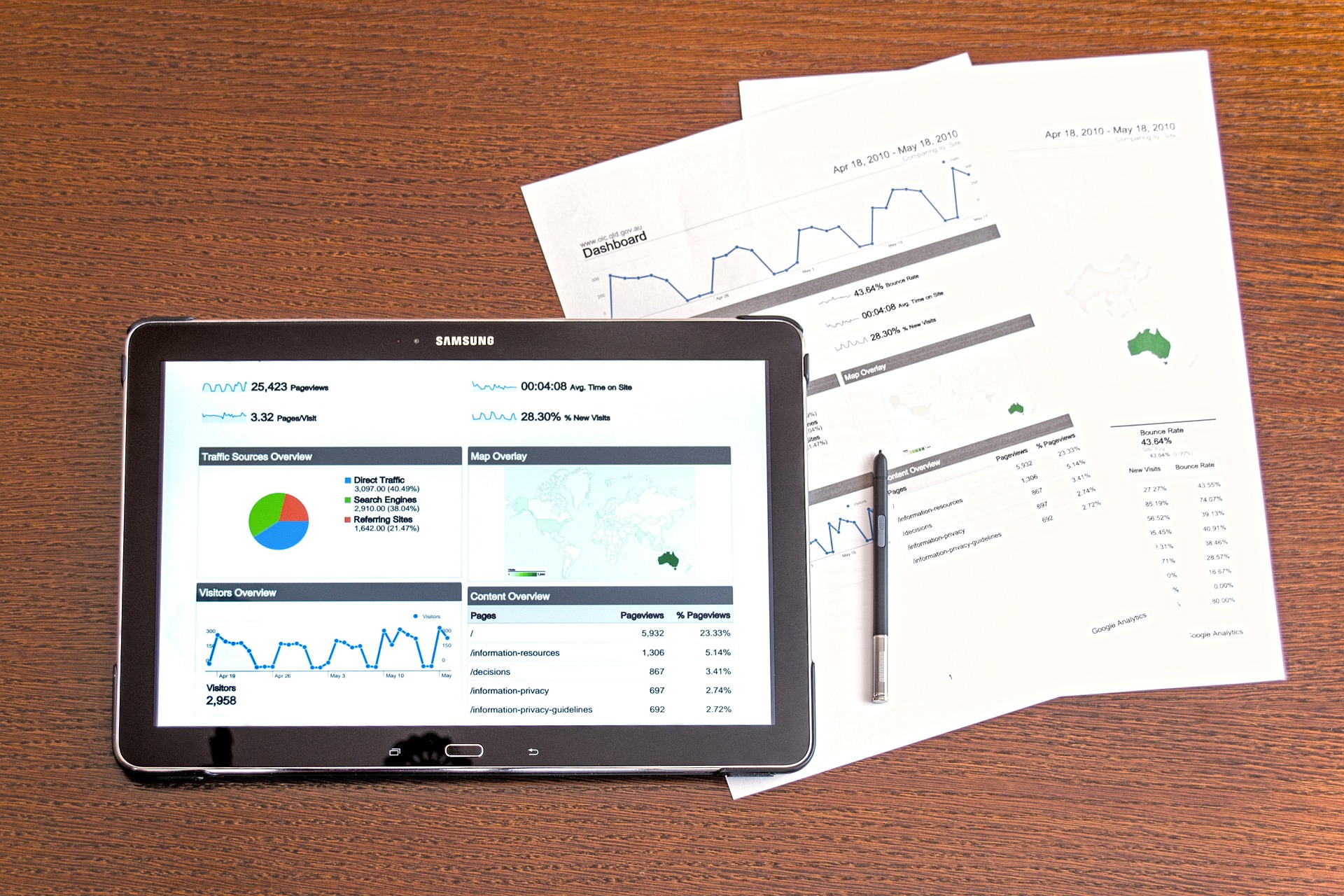 Power BI otras funciones para reportes más dinámicos y completos