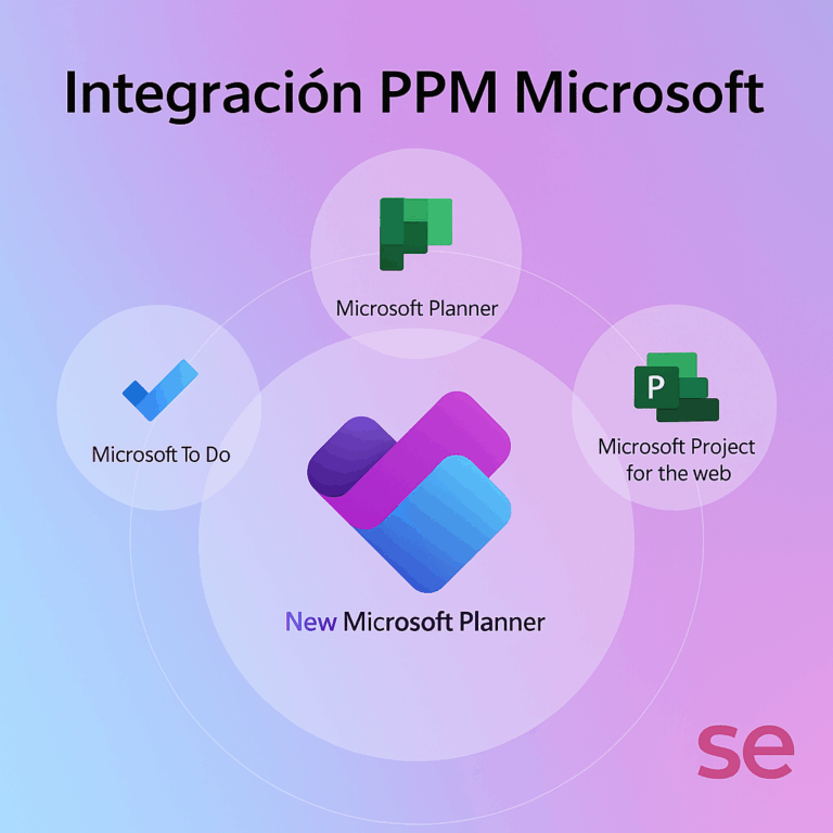 PPM en Evolución: Así se Transforma Project for the Web con Planner ...